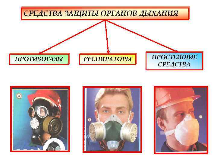 Простейшие средства защиты органов дыхания.